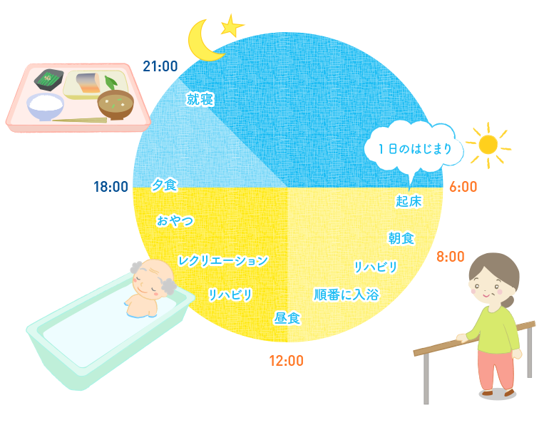 ゆめが丘の一日